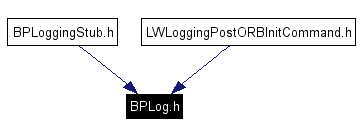 Included by dependency graph