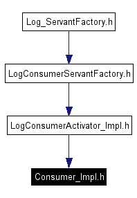 Included by dependency graph