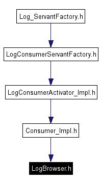 Included by dependency graph