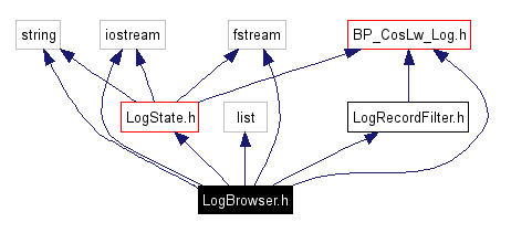 Include dependency graph