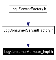 Included by dependency graph